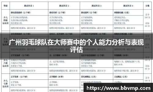 广州羽毛球队在大师赛中的个人能力分析与表现评估